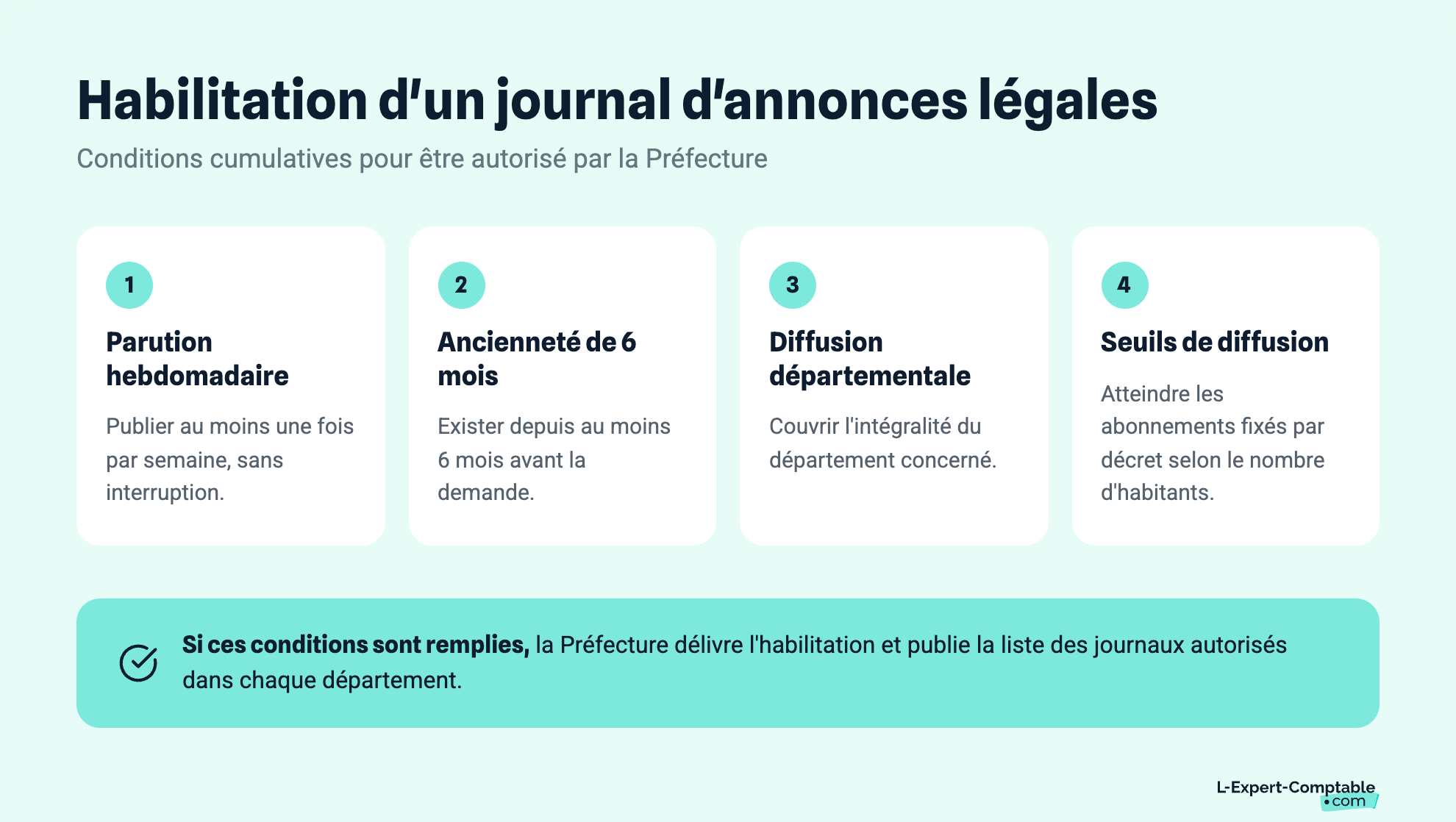 Habilitation d'un journal d'annonces légales
